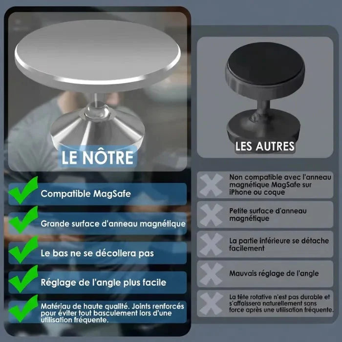 Support Magnétique Téléphone GYM Meko France