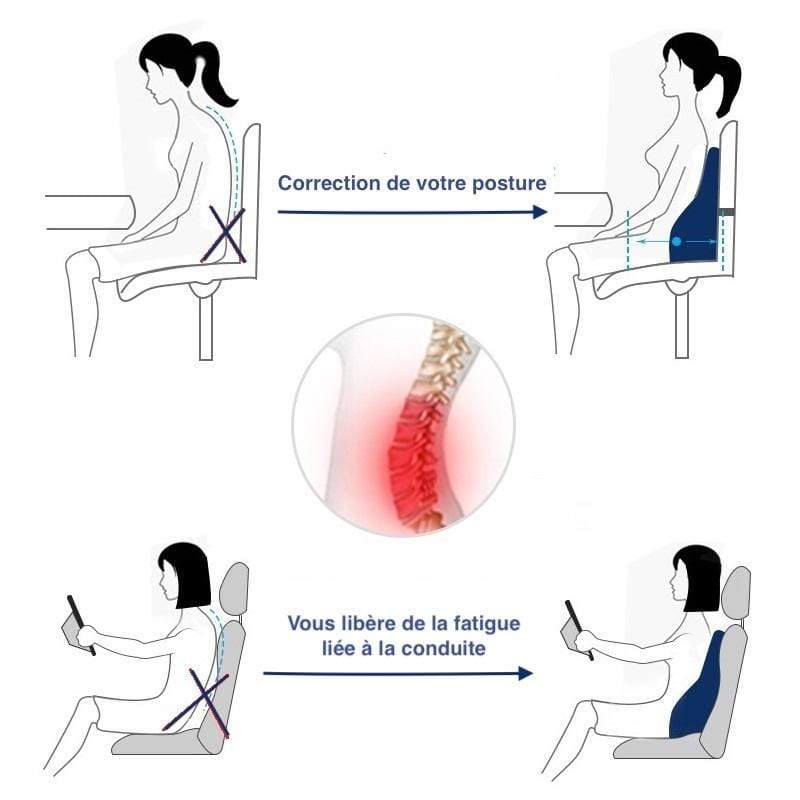 Coussin de confort dorsal ORTHOPERI avec mémoire de forme